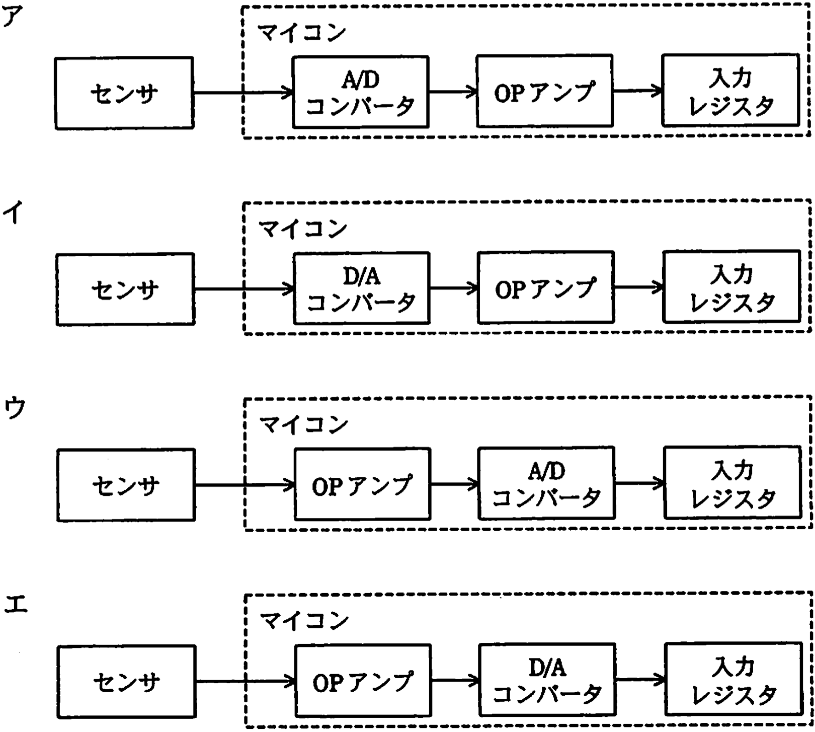 センサの構成画像