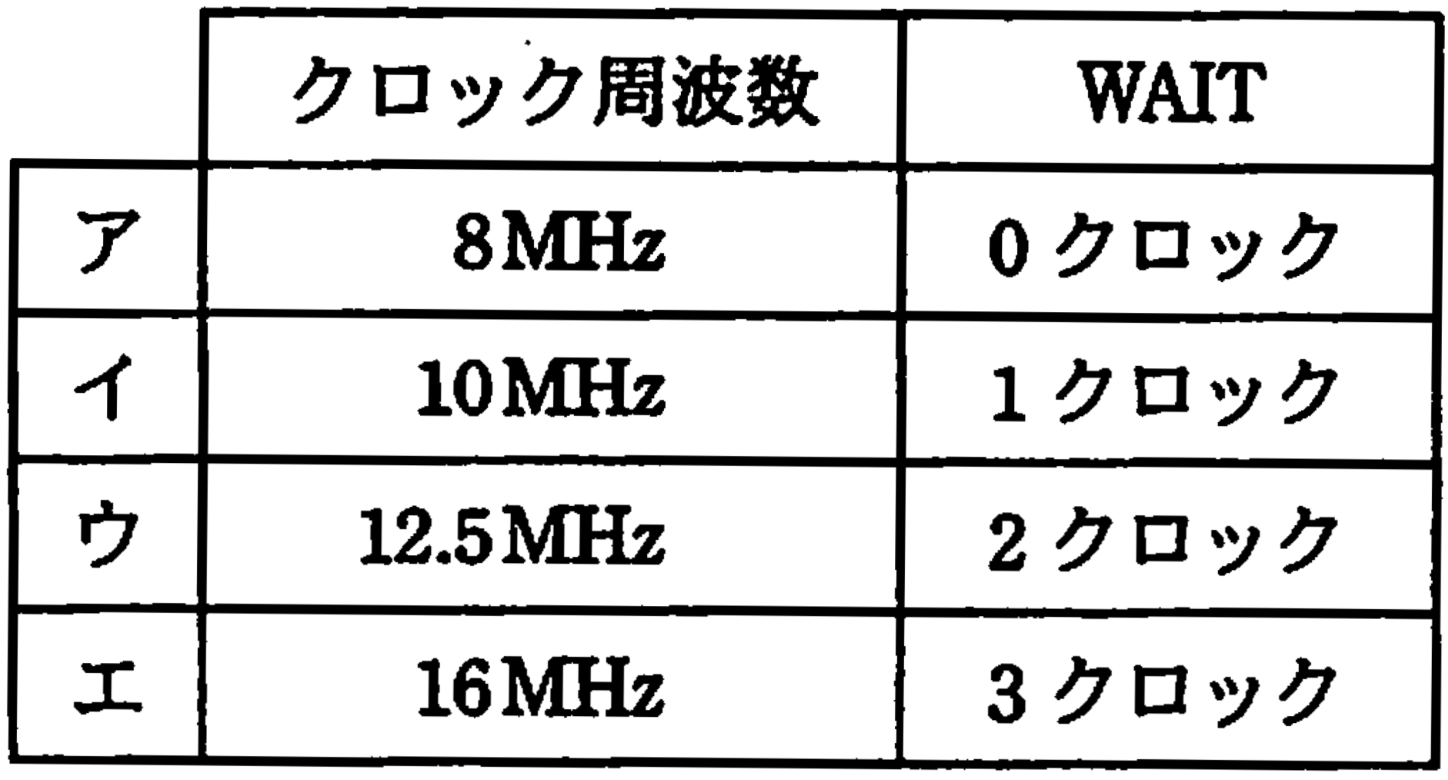 メモリアクセスの組み合わせ