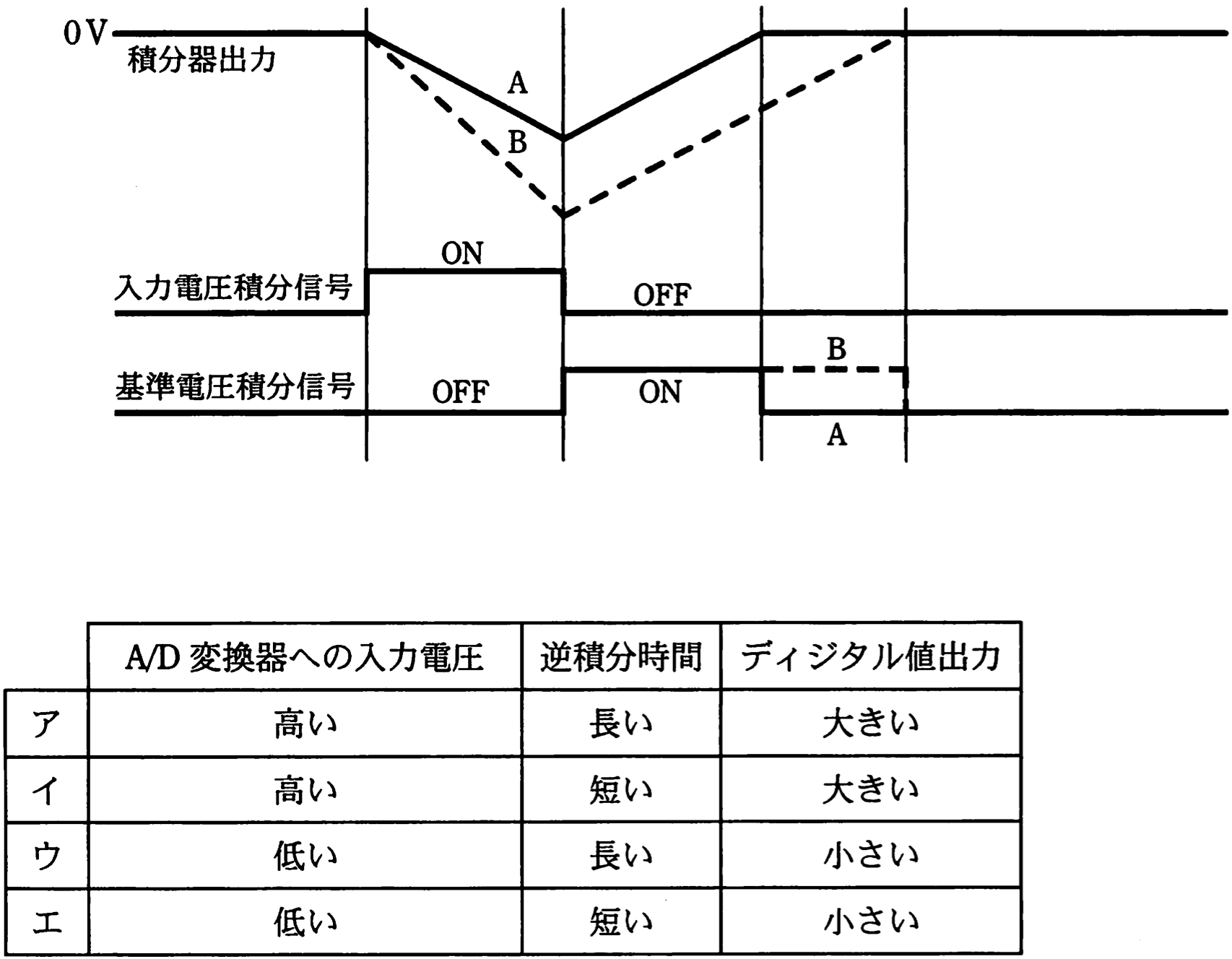 問題12 画像