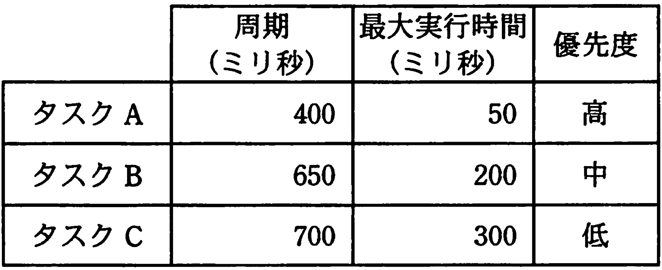 問題画像