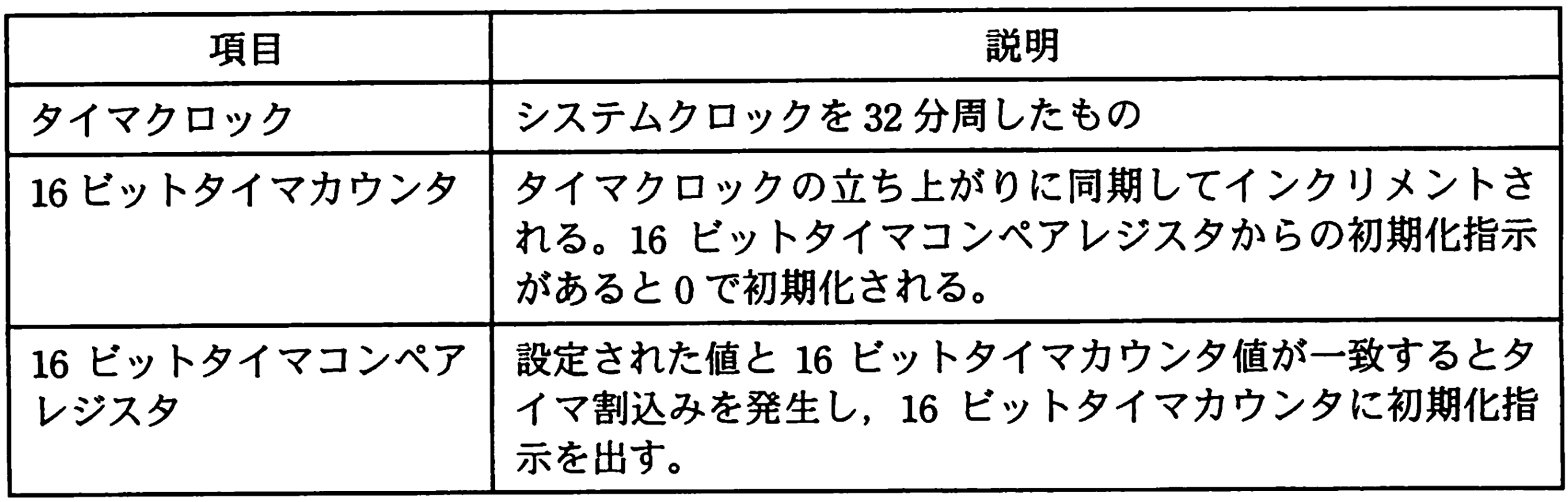 インターバルタイマの図