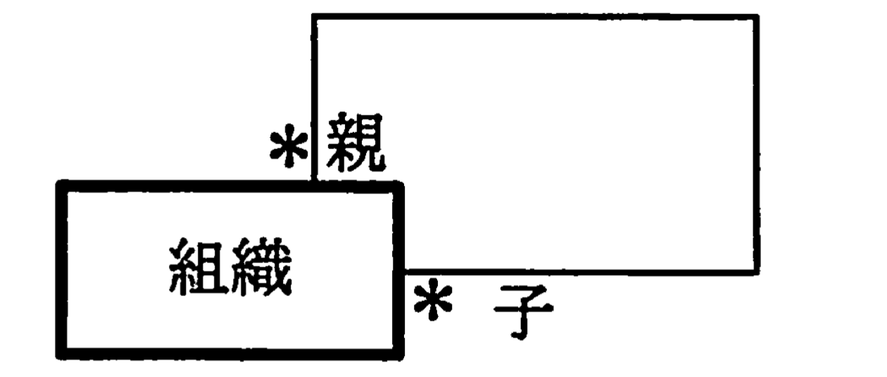 図