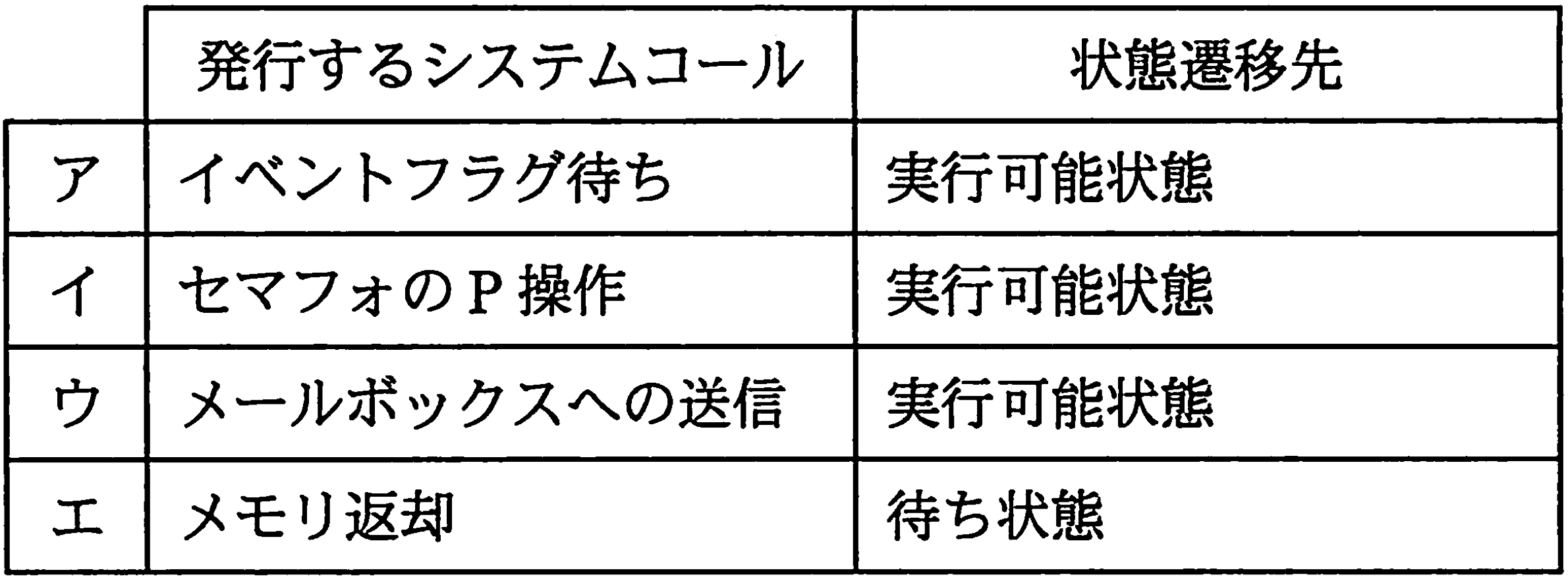 問題8の画像