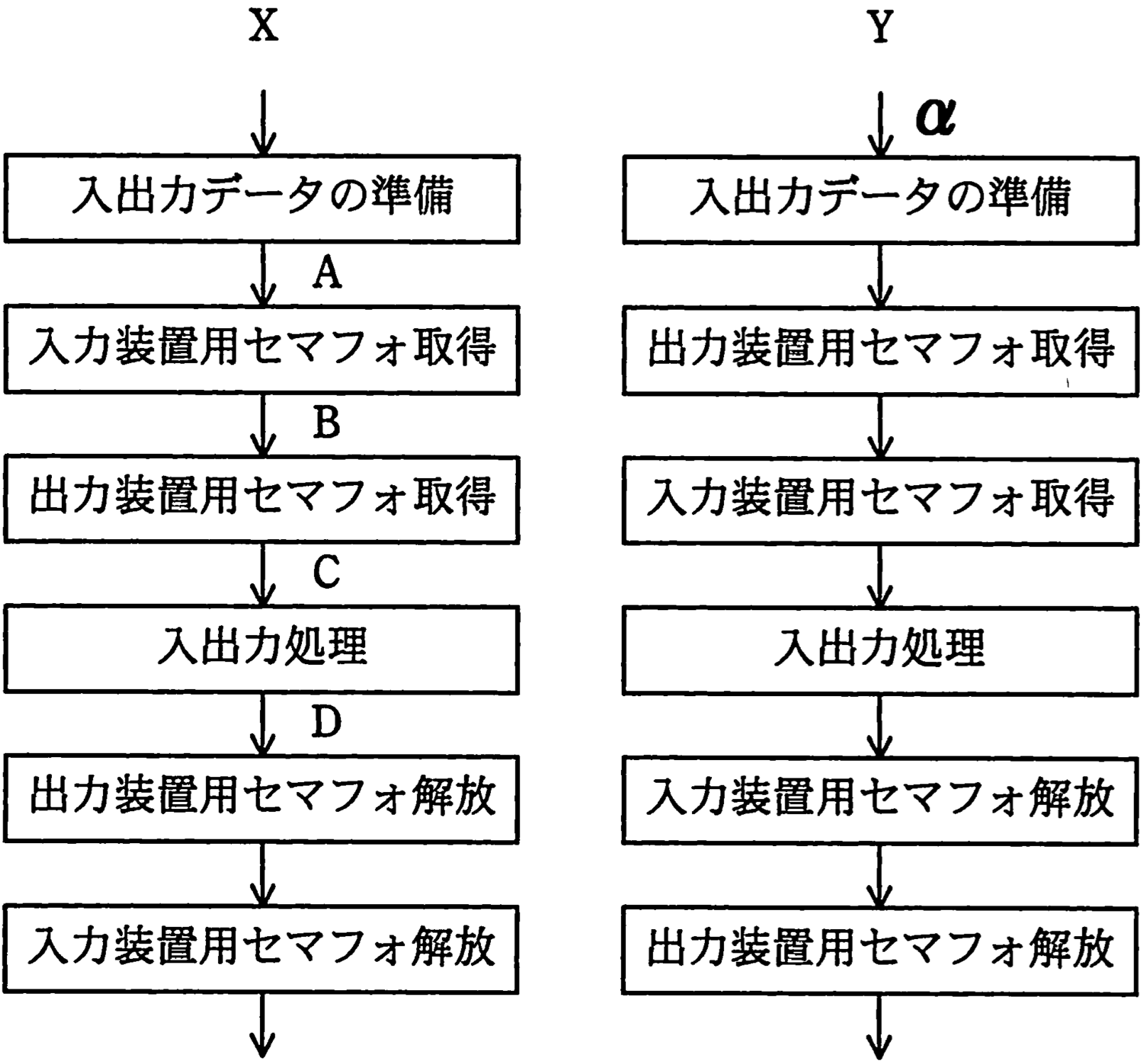 問題9の画像