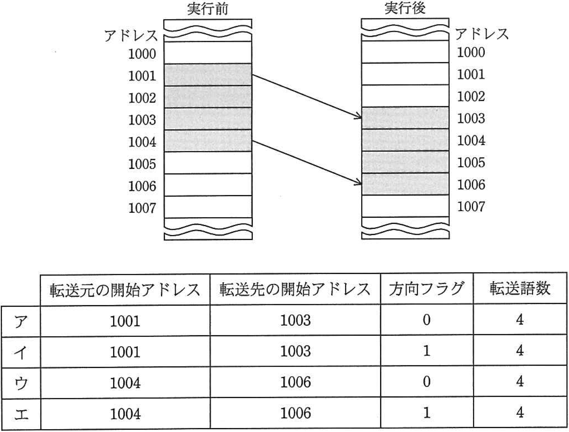 問題画像