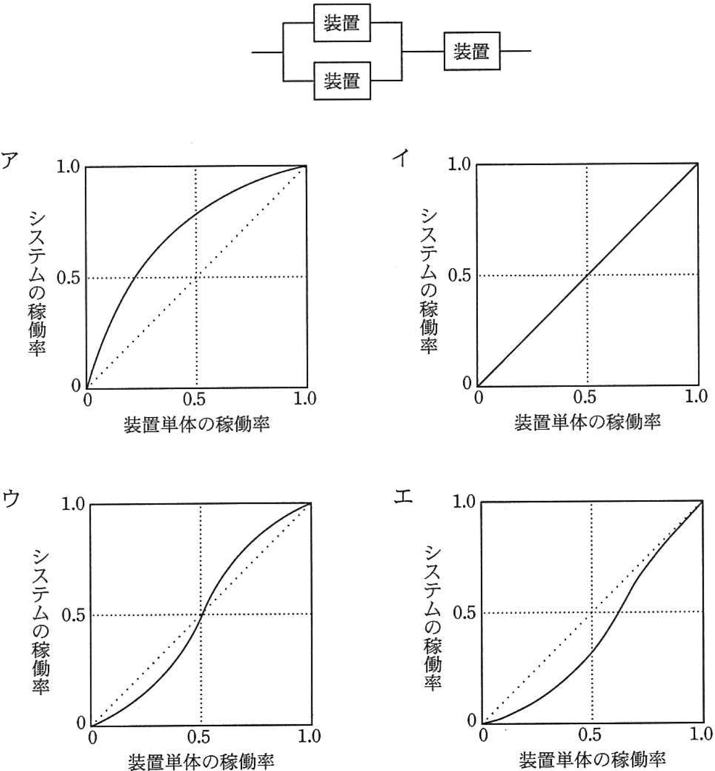 システム構成図