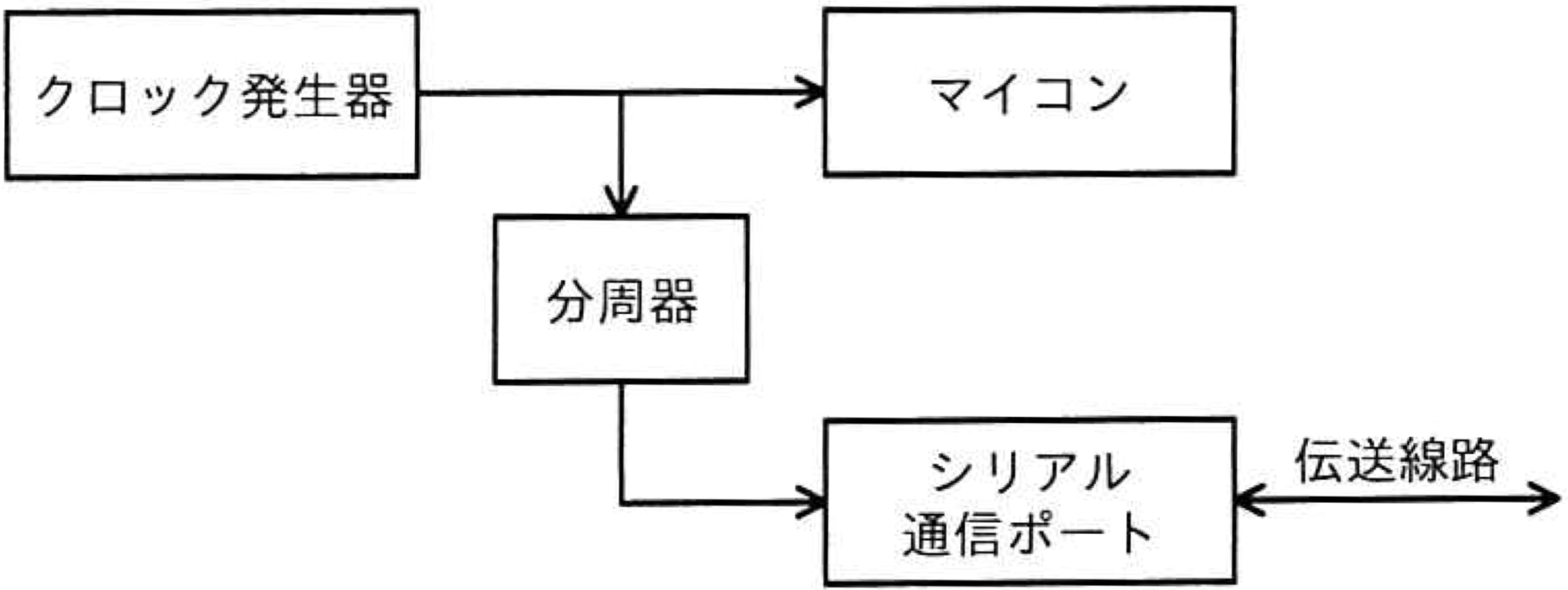 画像リンク