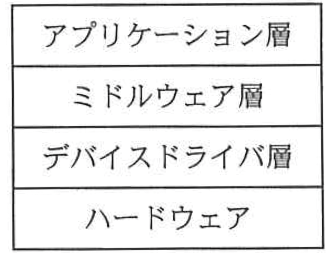 図