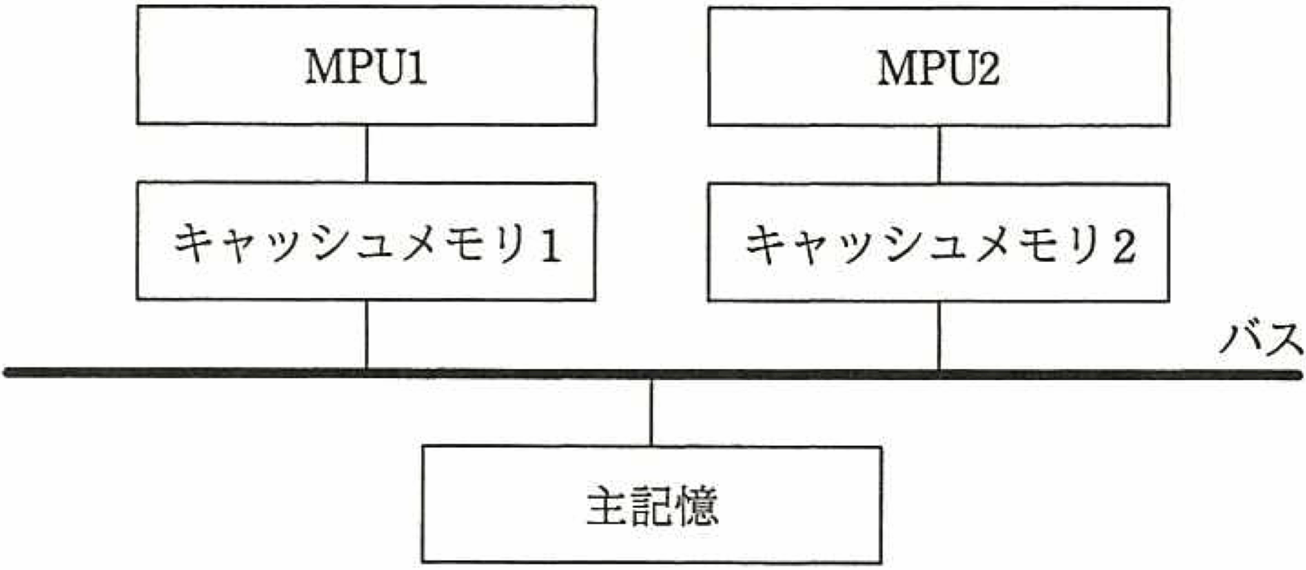 マルチプロセッサシステムの図