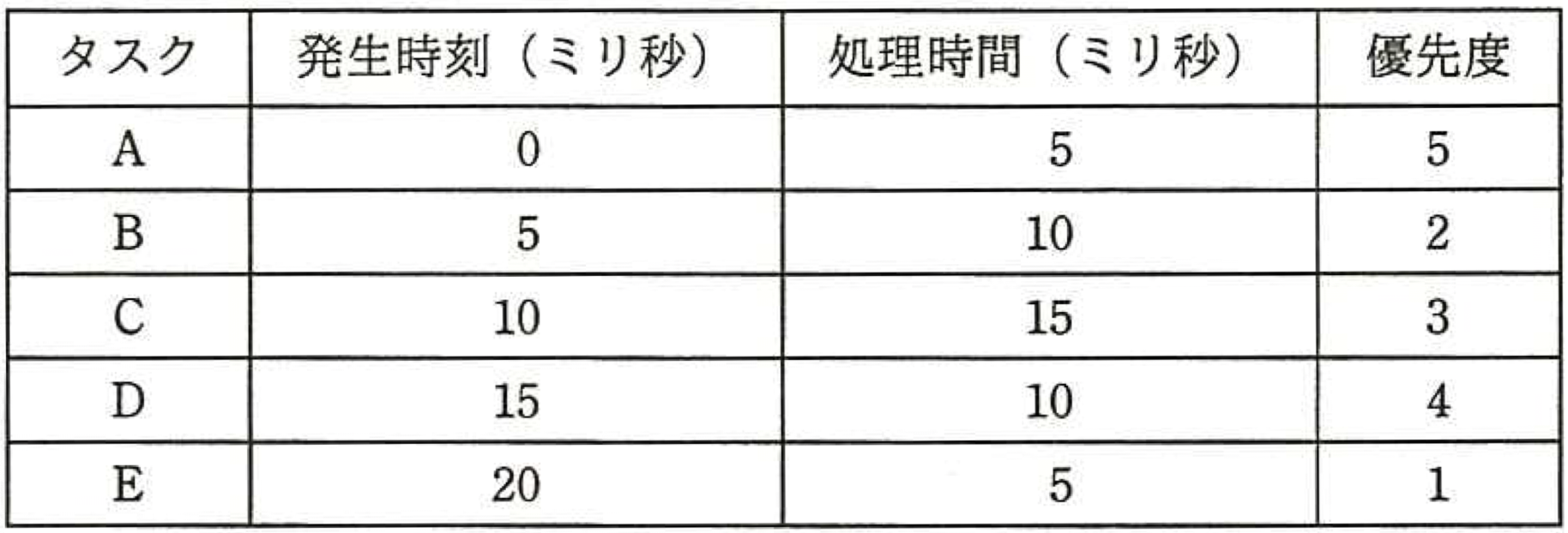 問題の画像