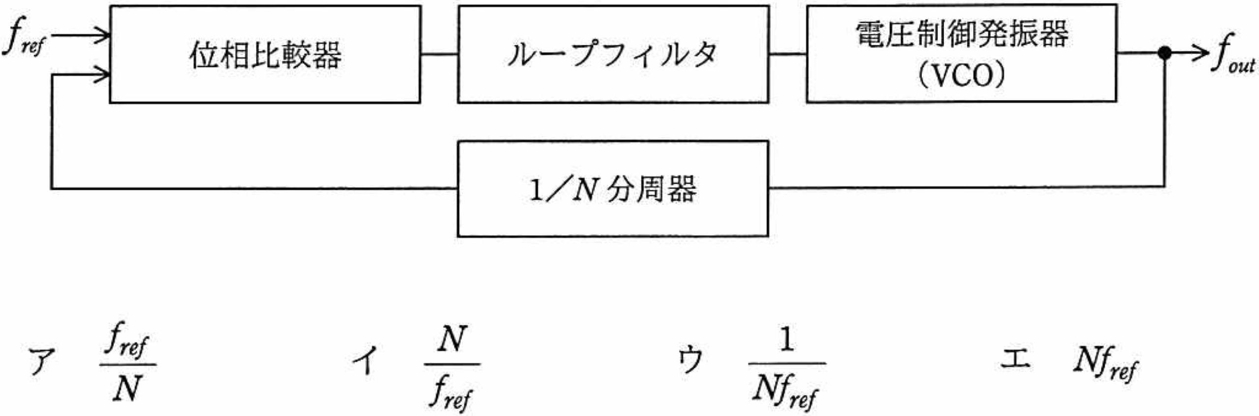PLL Diagram
