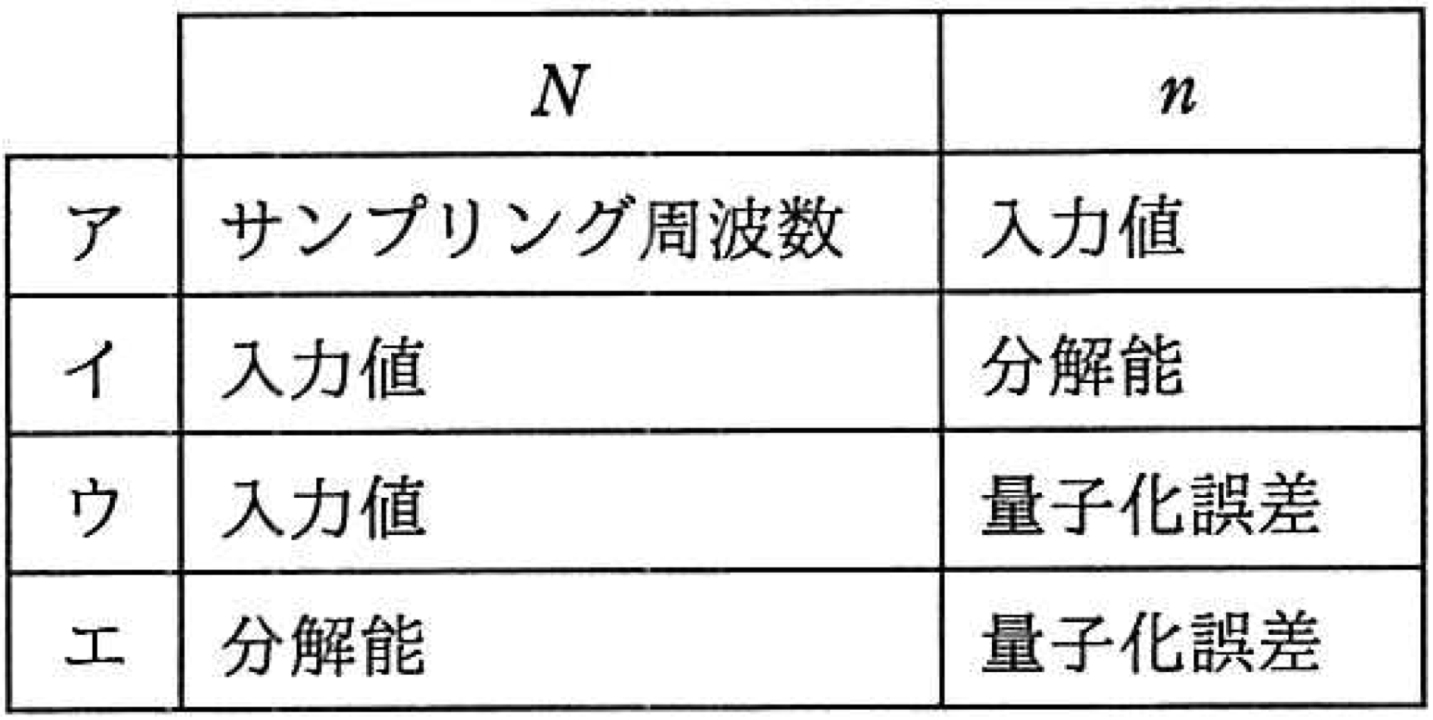 D/Aコンバータの式2