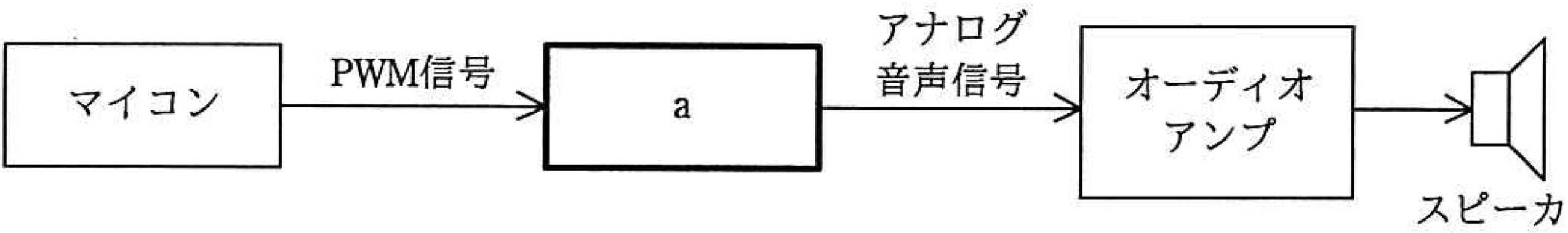 問題4の図