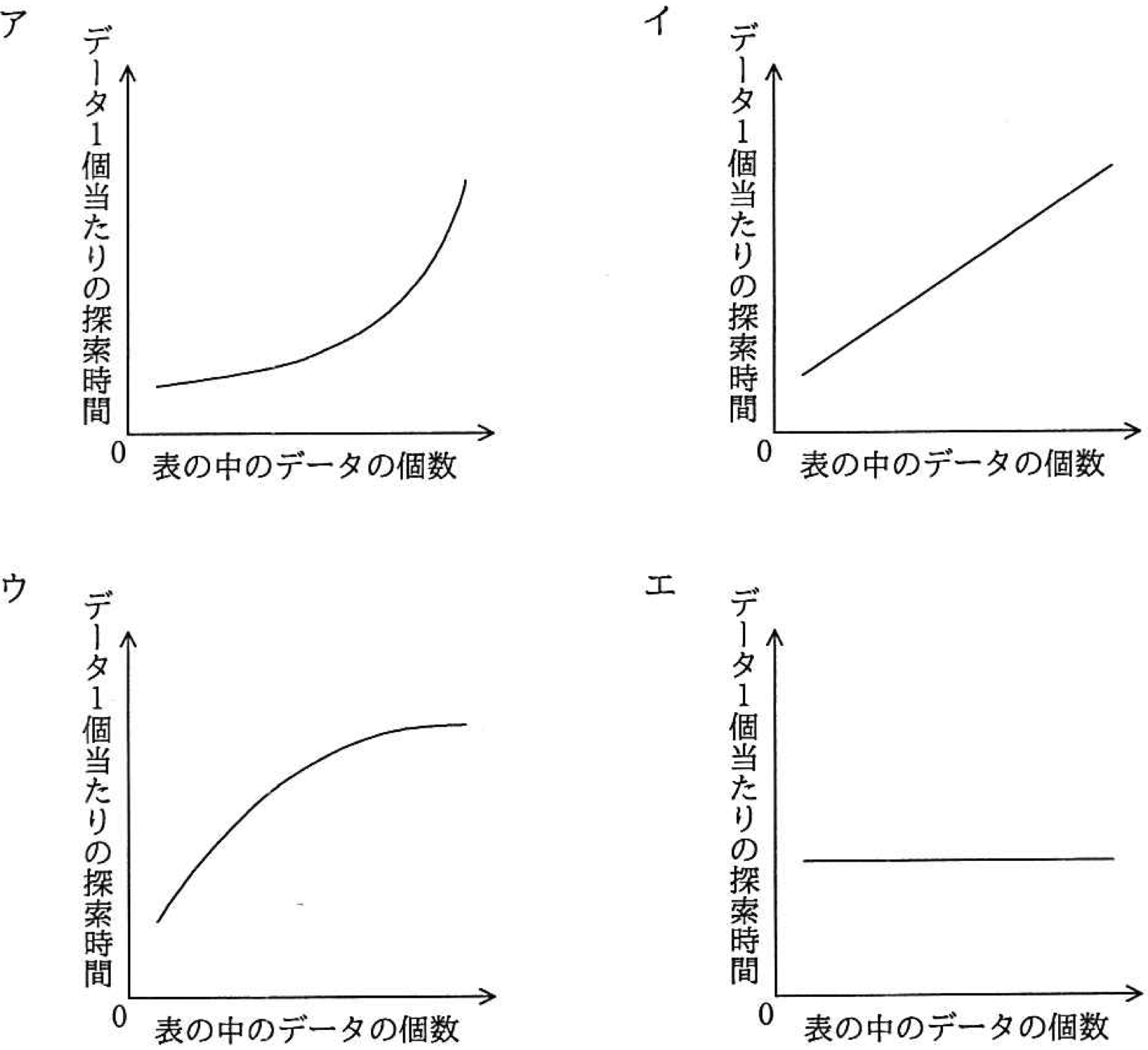 問題8の図