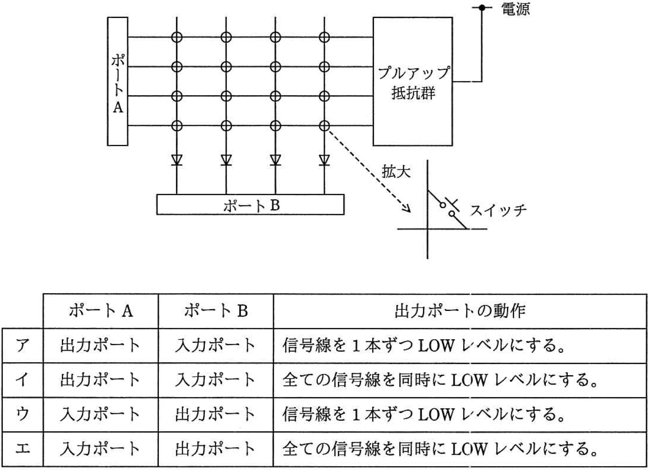 問題画像
