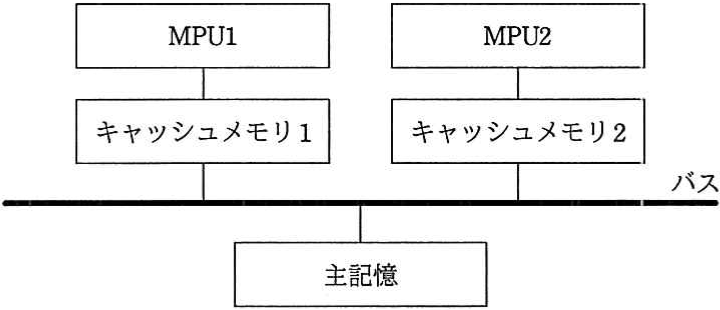 問題2の画像