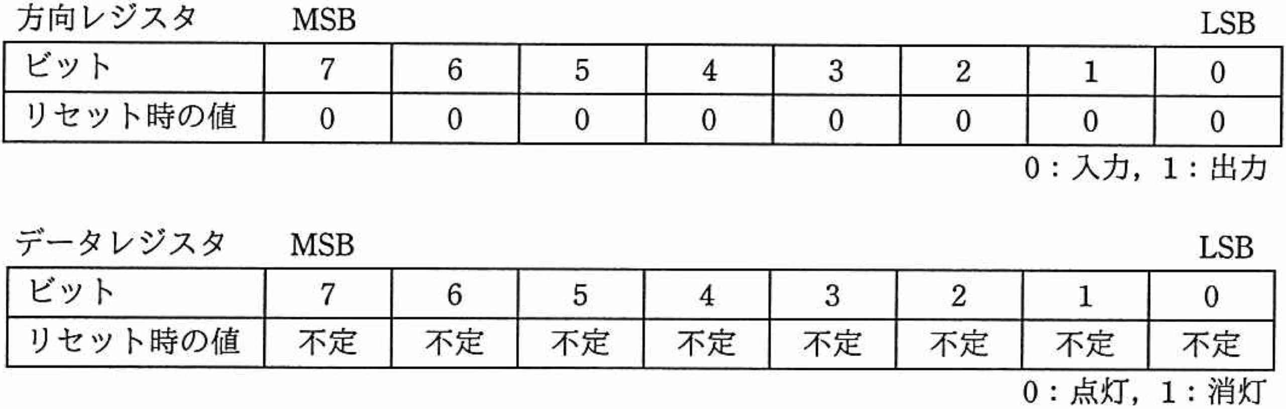 問題3の画像