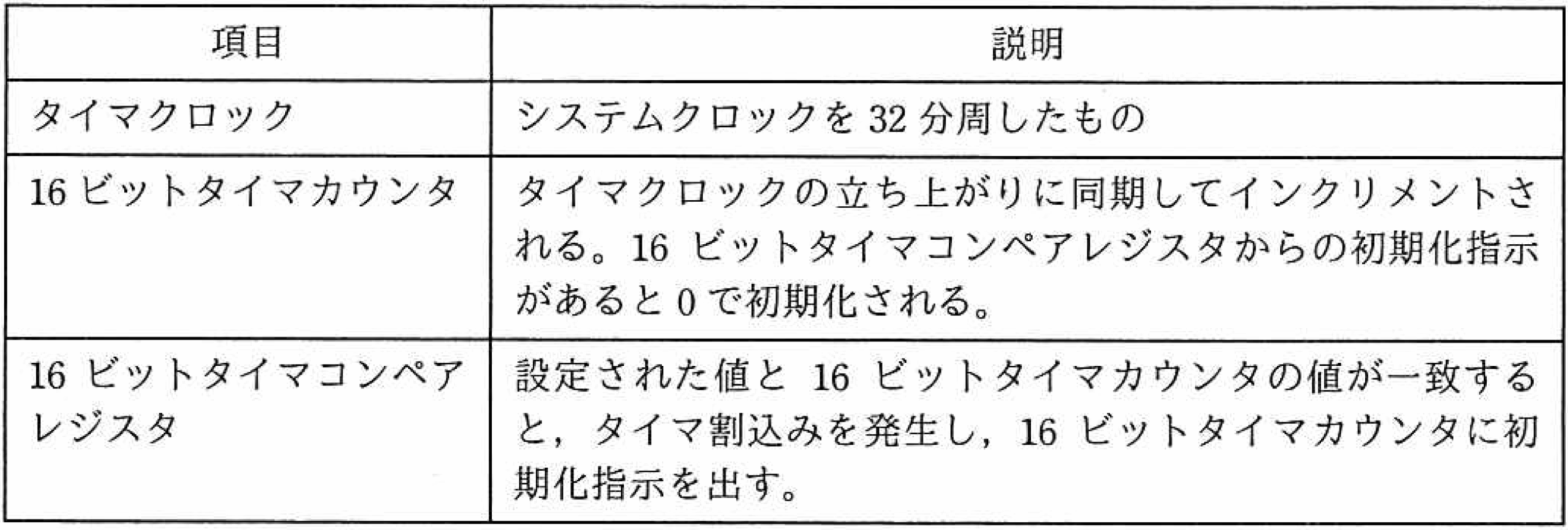 タイマ画像