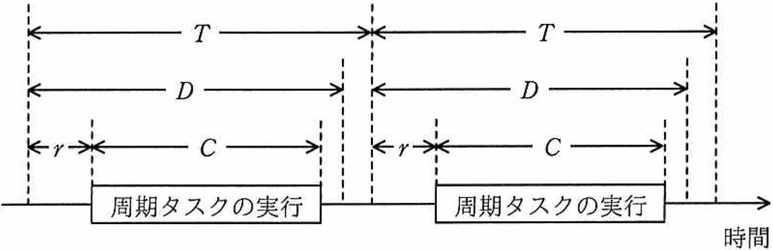 図1