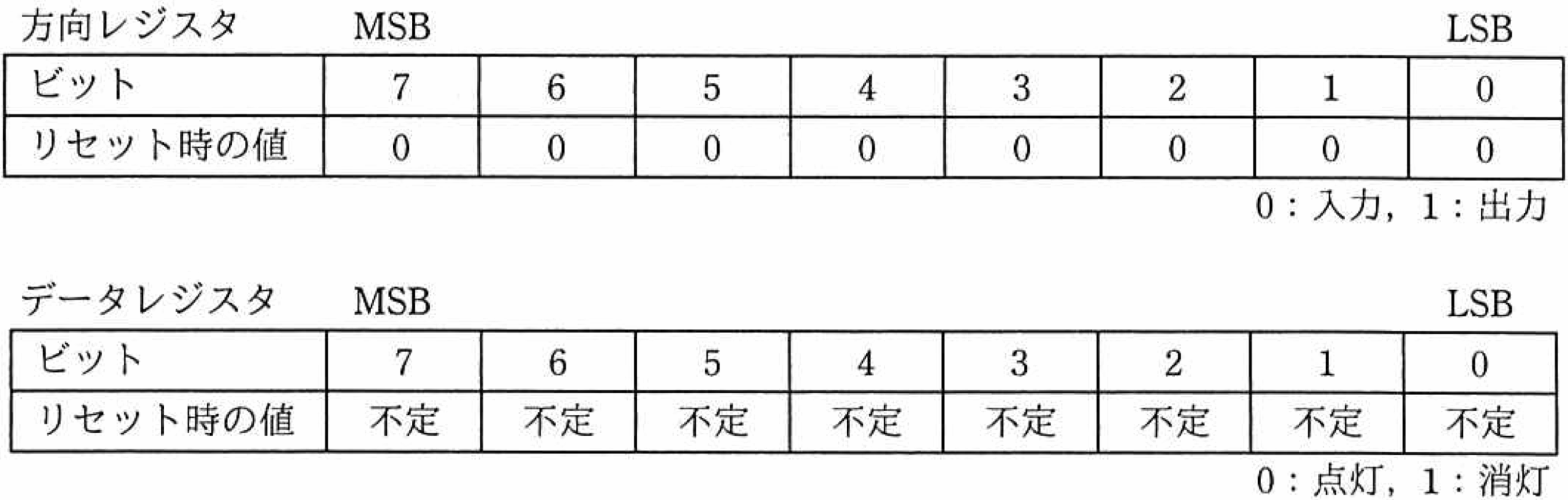 問題図