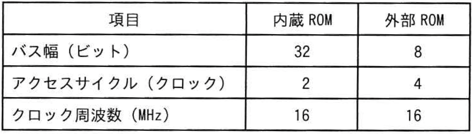 MPU仕様表