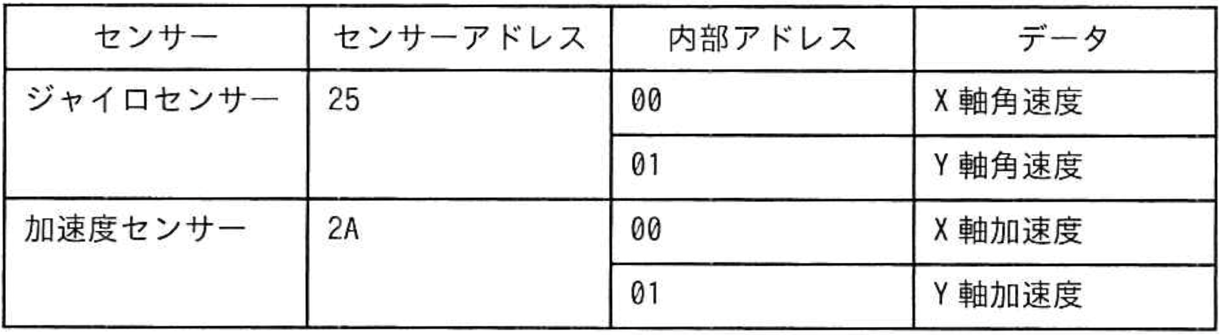 センサー情報