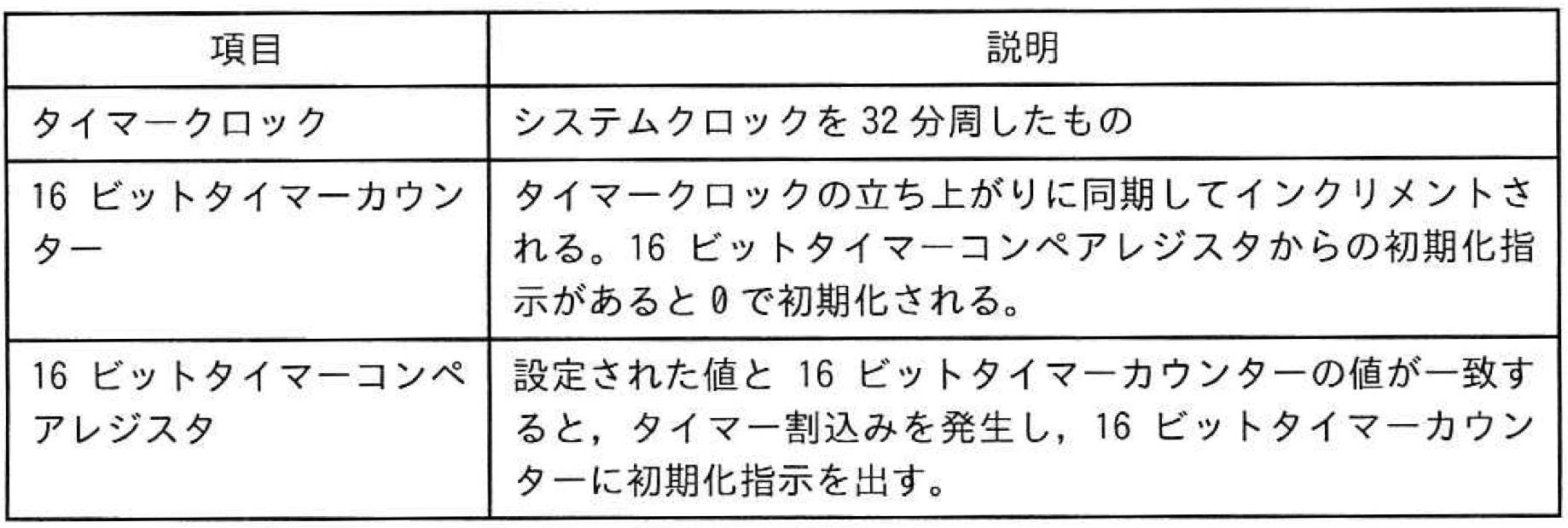 問題11 図