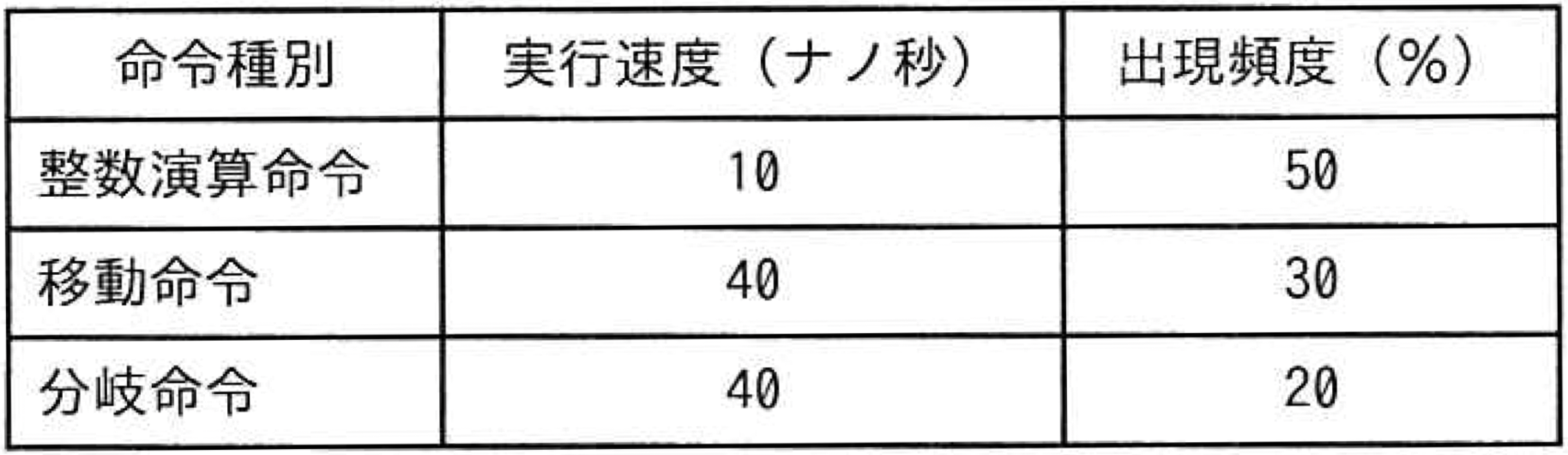命令ミックス表の画像