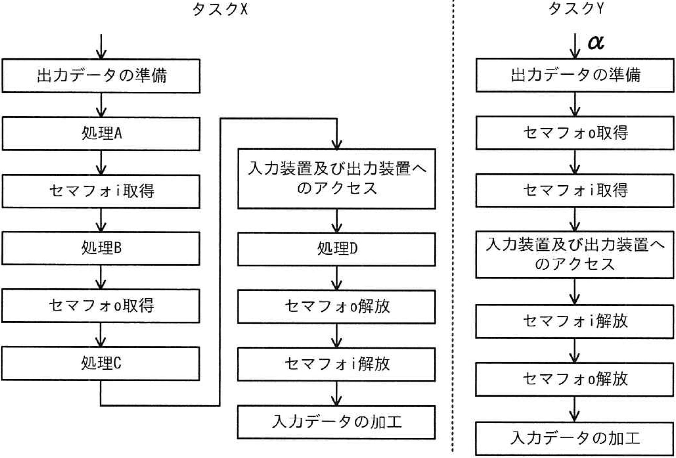 処理フロー図